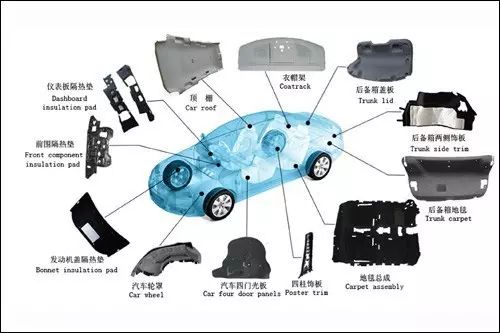  SMC復合材料在汽車工業(yè)中的應用現(xiàn)狀及前景